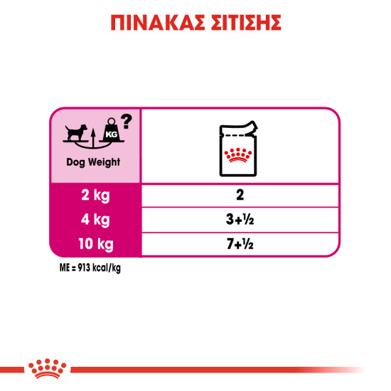 ROYAL CANIN EXIGENT CARE LOAF 12X ROYAL CANIN EXIGENT CARE LOAF 12X