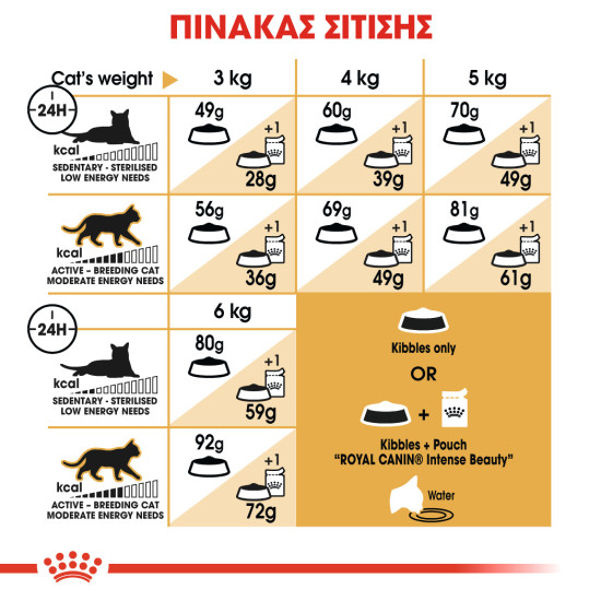 ROYAL CANIN SPHYNX ROYAL CANIN SPHYNX