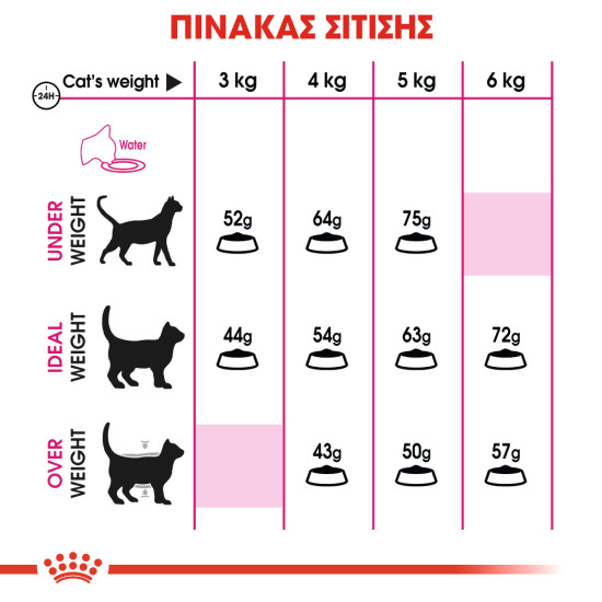 ROYAL CANIN EXIGENT33 AROMATIC ROYAL CANIN EXIGENT33 AROMATIC