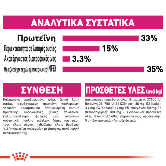 ROYAL CANIN EXIGENT33 AROMATIC ROYAL CANIN EXIGENT33 AROMATIC
