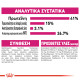ROYAL CANIN EXIGENT42 PROTEIN ROYAL CANIN EXIGENT42 PROTEIN