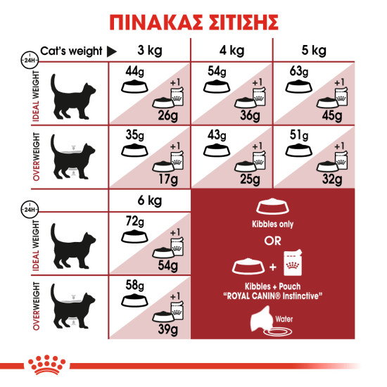 ROYAL CANIN FIT32 ROYAL CANIN FIT32