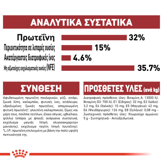 ROYAL CANIN FIT32 ROYAL CANIN FIT32