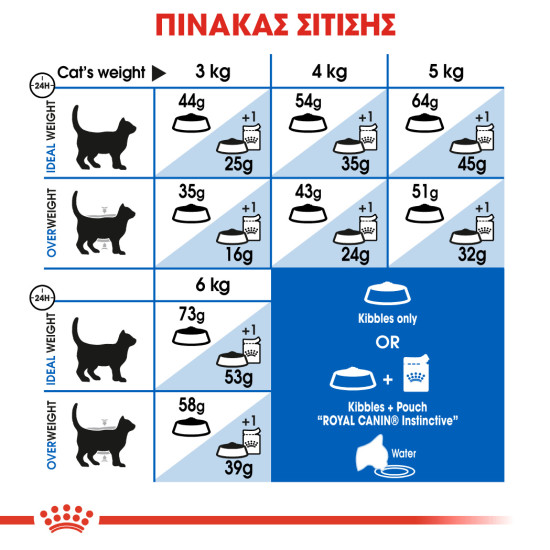 ROYAL CANIN INDOOR LONGHAIR ROYAL CANIN INDOOR LONGHAIR