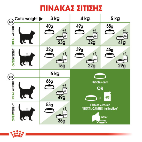 ROYAL CANIN OUTDOOR30 ROYAL CANIN OUTDOOR30
