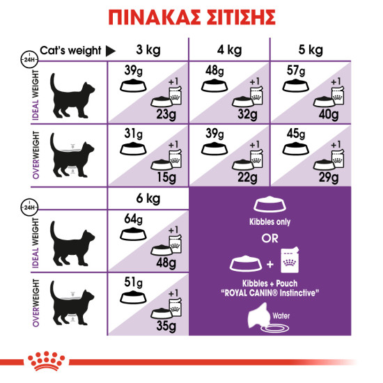 ROYAL CANIN SENSIBLE33 ROYAL CANIN SENSIBLE33