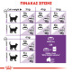 ROYAL CANIN SENSIBLE33 ROYAL CANIN SENSIBLE33
