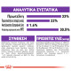ROYAL CANIN SENSIBLE33 ROYAL CANIN SENSIBLE33