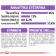 ROYAL CANIN STERILISED +7 ROYAL CANIN STERILISED +7