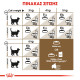 ROYAL CANIN AGEING +12