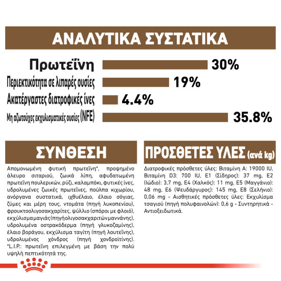 ROYAL CANIN AGEING +12