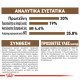 ROYAL CANIN AGEING +12