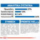 ROYAL CANIN INDOOR +7 ROYAL CANIN INDOOR +7