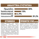 ROYAL CANIN STERILISED 12+ ROYAL CANIN STERILISED 12+