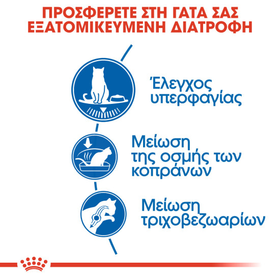 ROYAL CANIN INDOOR APPETITE CONTROL ROYAL CANIN INDOOR APPETITE CONTROL