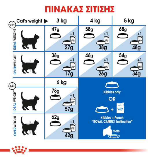 ROYAL CANIN INDOOR APPETITE CONTROL ROYAL CANIN INDOOR APPETITE CONTROL