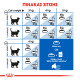 ROYAL CANIN INDOOR APPETITE CONTROL ROYAL CANIN INDOOR APPETITE CONTROL