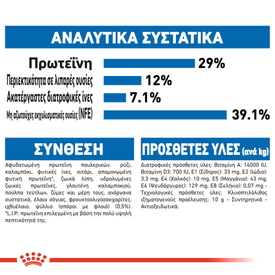 ROYAL CANIN INDOOR APPETITE CONTROL ROYAL CANIN INDOOR APPETITE CONTROL