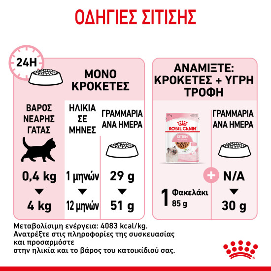 ROYAL CANIN KITTEN ROYAL CANIN KITTEN