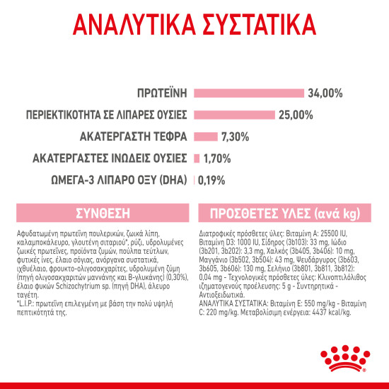ROYAL CANIN MOTHER & BABYCAT ROYAL CANIN MOTHER & BABYCAT