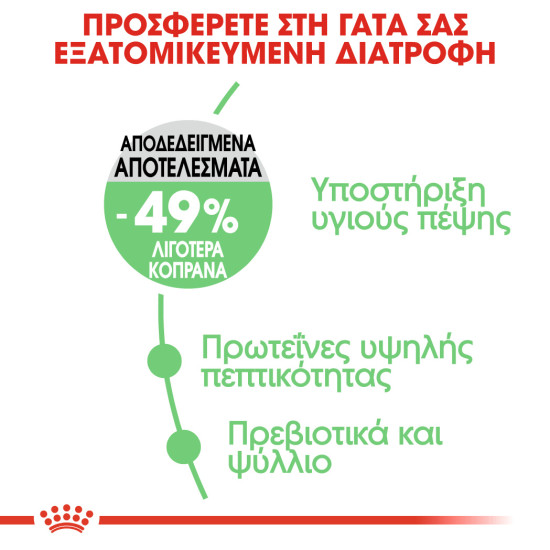 ROYAL CANIN DIGESTIVE CARE