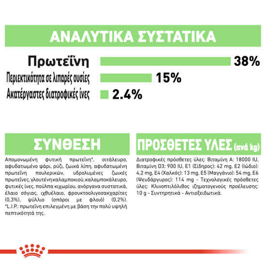 ROYAL CANIN DIGESTIVE CARE