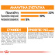 ROYAL CANIN HAIR & SKIN CARE