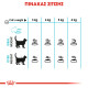 ROYAL CANIN URINARY CARE ROYAL CANIN URINARY CARE