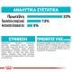 ROYAL CANIN URINARY CARE ROYAL CANIN URINARY CARE