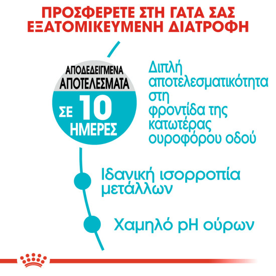 ROYAL CANIN URINARY CARE ROYAL CANIN URINARY CARE
