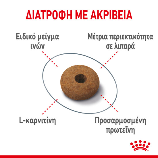 ROYAL CANIN APPETITE CONTROL ROYAL CANIN APPETITE CONTROL