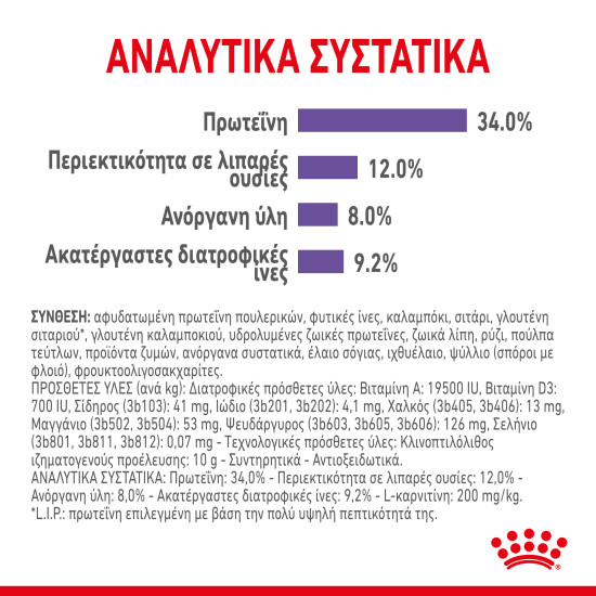 ROYAL CANIN APPETITE CONTROL ROYAL CANIN APPETITE CONTROL