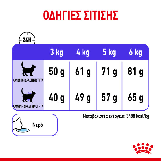 ROYAL CANIN APPETITE CONTROL ROYAL CANIN APPETITE CONTROL