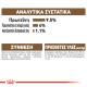 ROYAL CANIN AGEING +12 GRAVY 12X ROYAL CANIN AGEING +12 GRAVY 12X