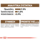 ROYAL CANIN AGEING +12 JELLY 12X ROYAL CANIN AGEING +12 JELLY 12X