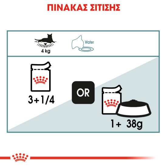 ROYAL CANIN HAIRBALL CARE GRAVY 12X