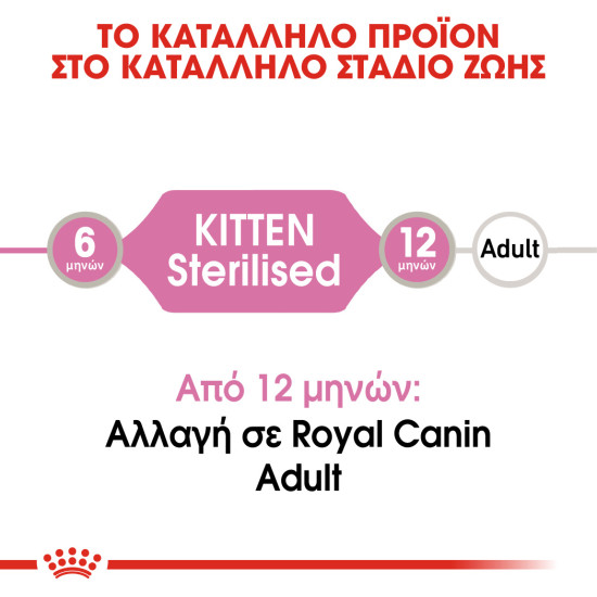ROYAL CANIN KITTEN STERILISED GRAVY 12X ROYAL CANIN KITTEN STERILISED GRAVY 12X